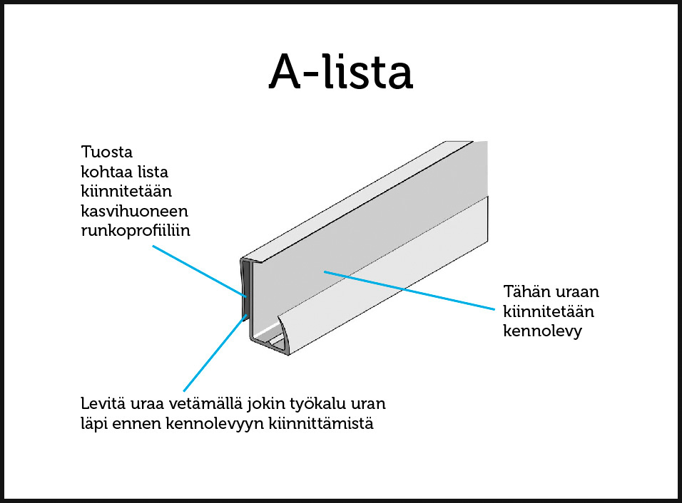 Kennolevyn kiinnitys ruuveilla