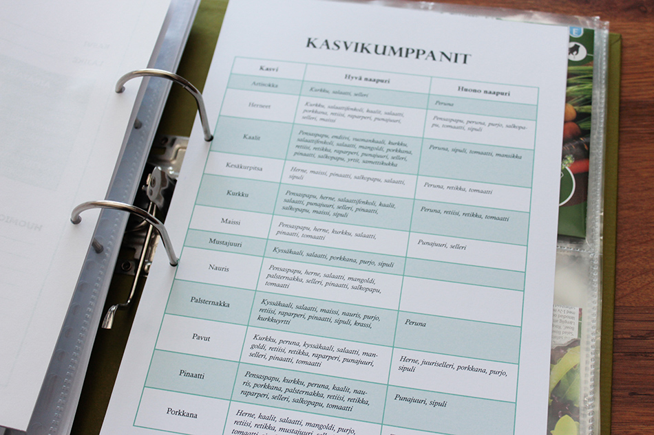 kasvikumppanit, naapurikasvit