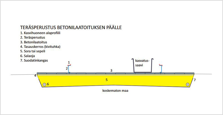 sokkeli laatoille