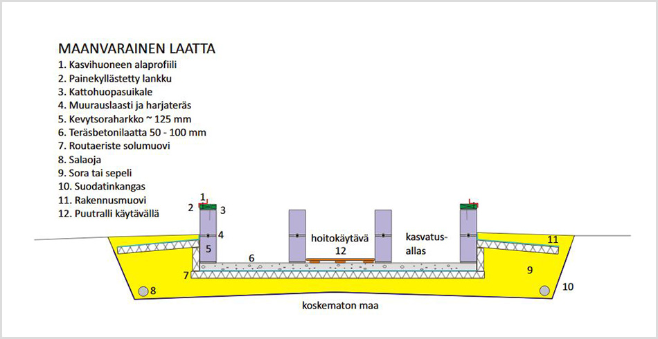 maanvarainen laatta