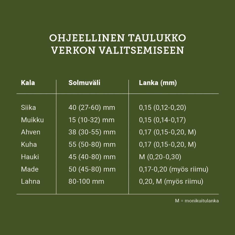 kalaverkon valitseminen