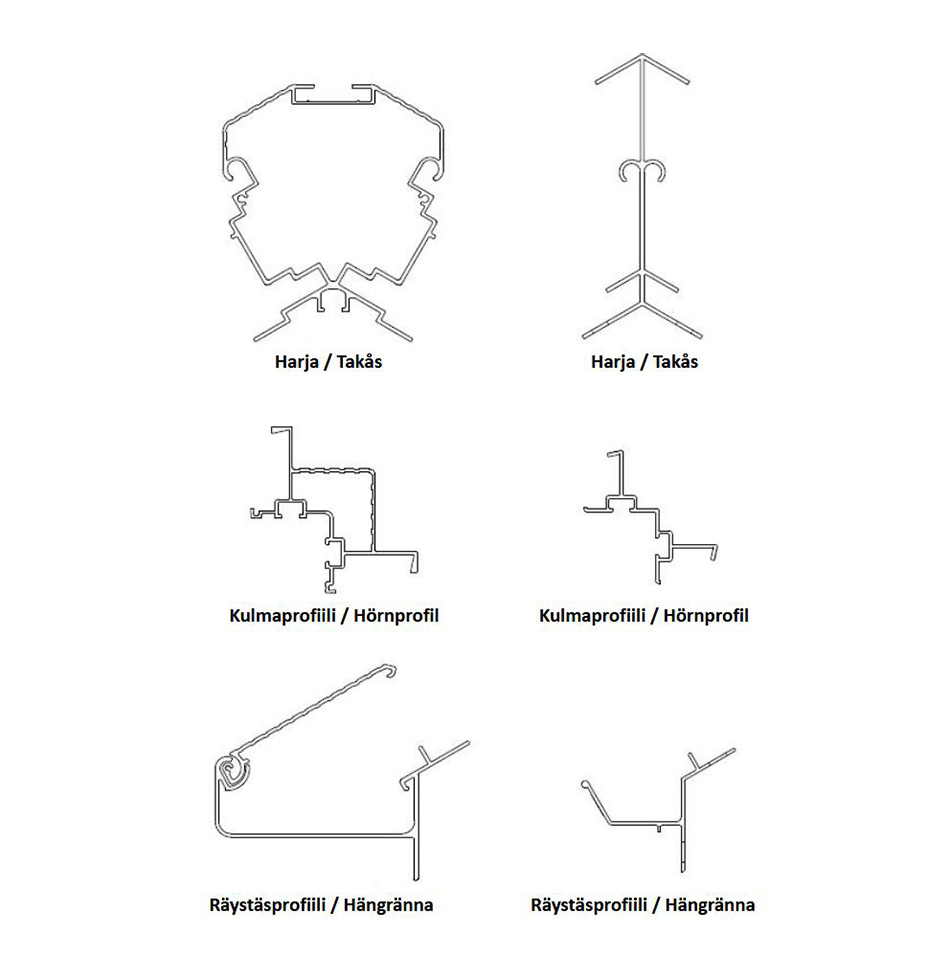 kasvihuoneen runkoprofiilit