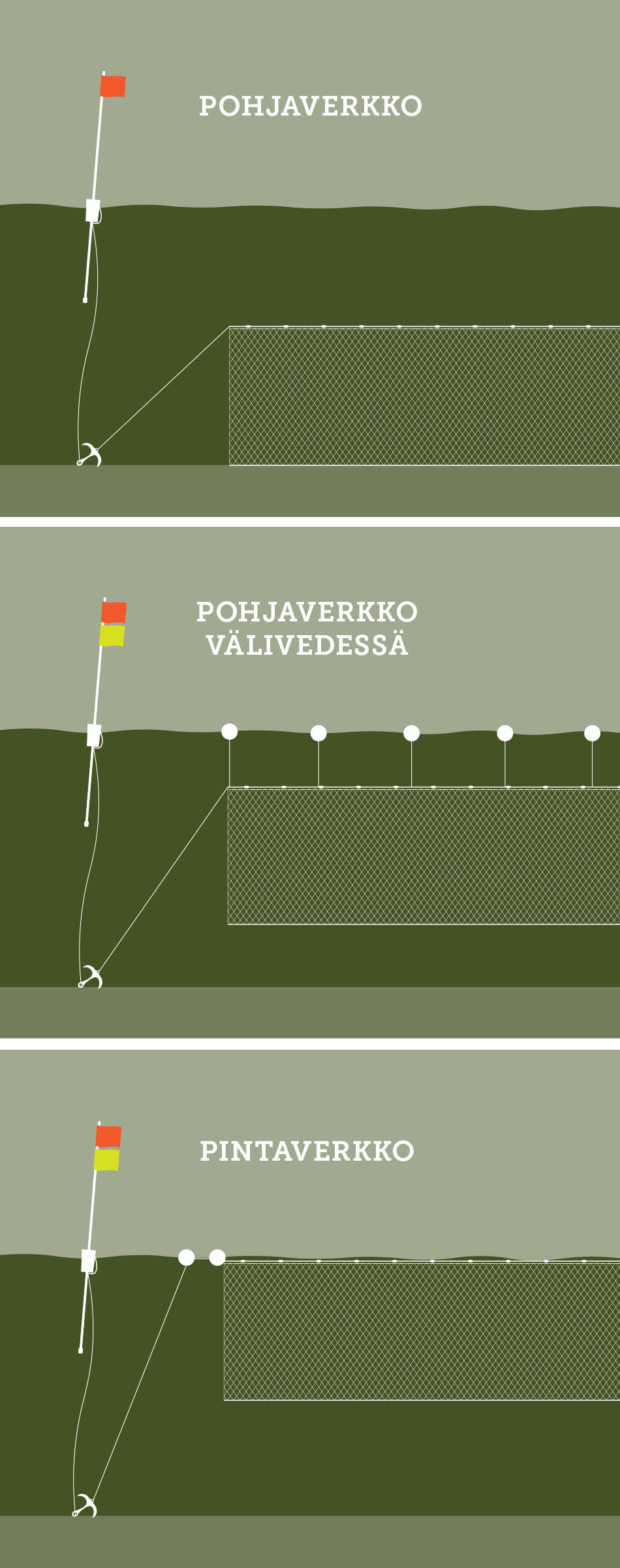 verkkojen viritys oikeaan syvyyteen