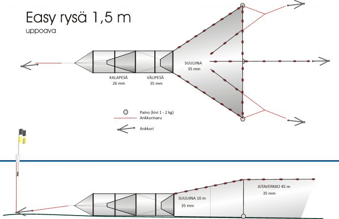 Easy ryssja 1,5 m