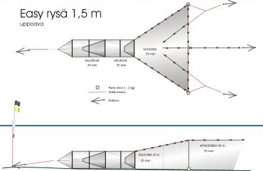 Easy rysä 1,5 m uppoava