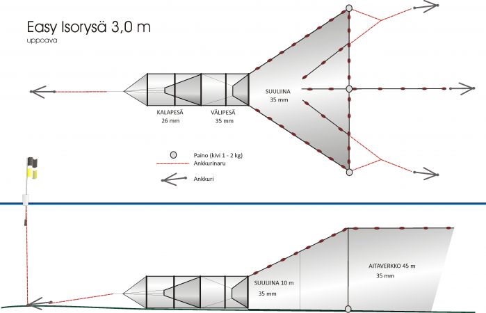 Easy storryssja 3,0 m