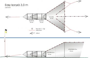 Easy isorysä 3,0 m uppoava