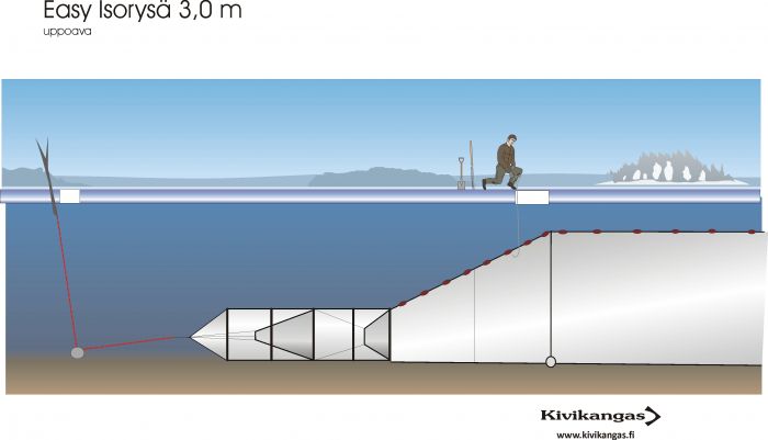 Easy isorysä 3,0 m uppoava