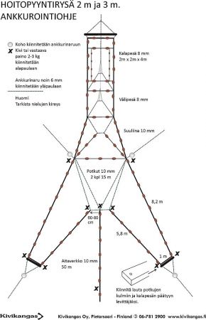 Fiskevårdsryssja 1,5 m