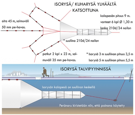 Isorysä 5,0 m / 20 mm