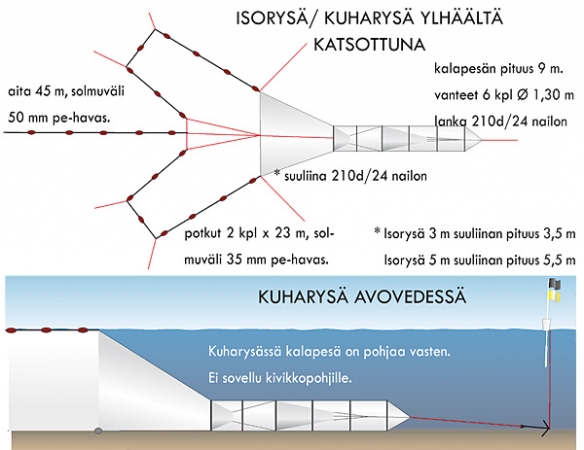 Gösryssja 3,0 m / 26 mm dyneema