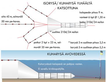 Gösryssja 3,0 m / 26 mm dyneema