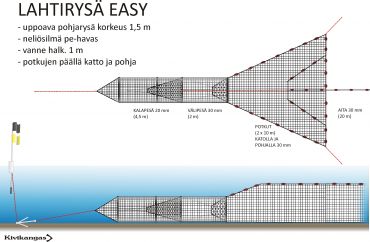 Lahtirysä Easy