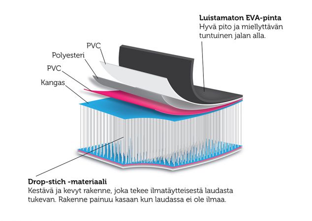 SUP-bräda UXplor 302cm Allround