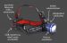 Pannlampa MTX 2188 Professional 600lm